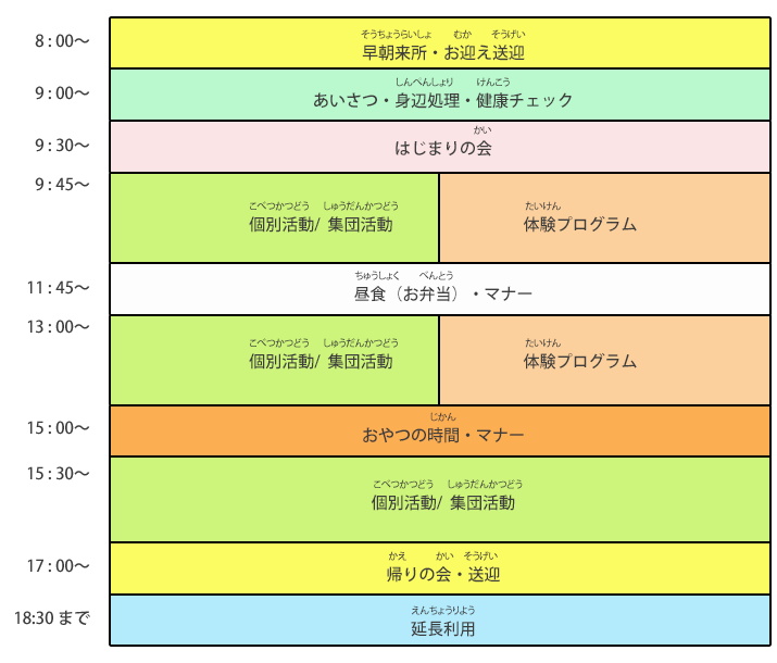 流れ（土・日・祝