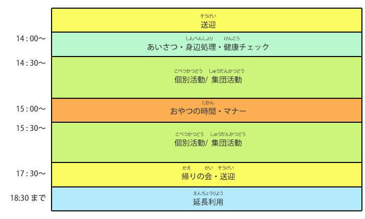 流れ（放課後）